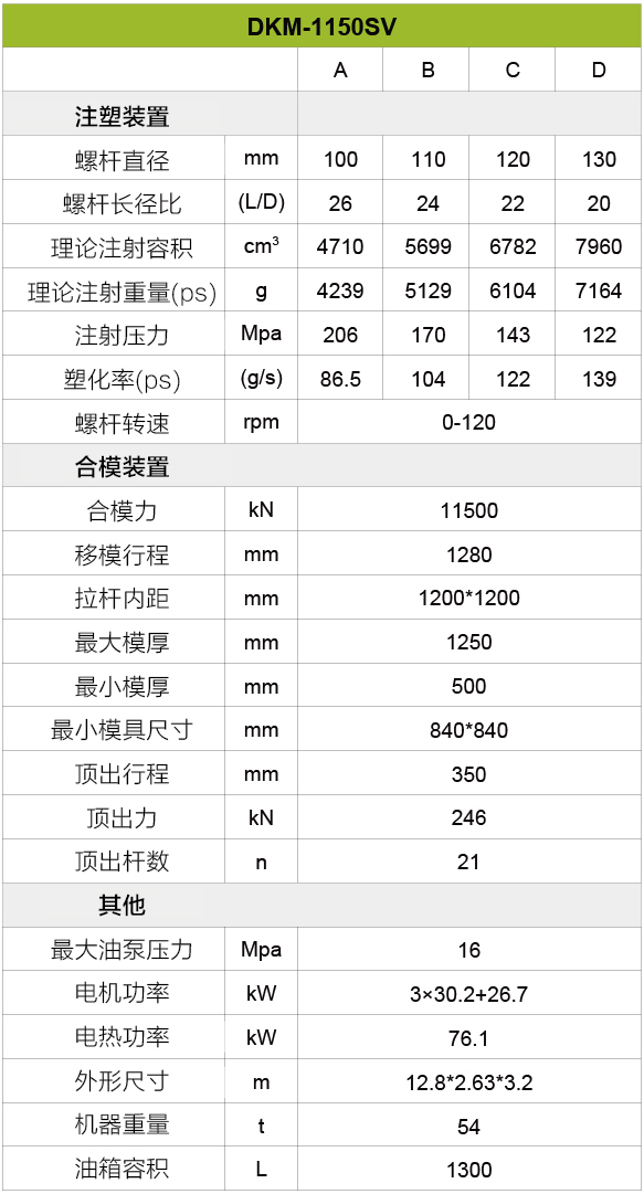 伺服注塑機(jī)1150噸