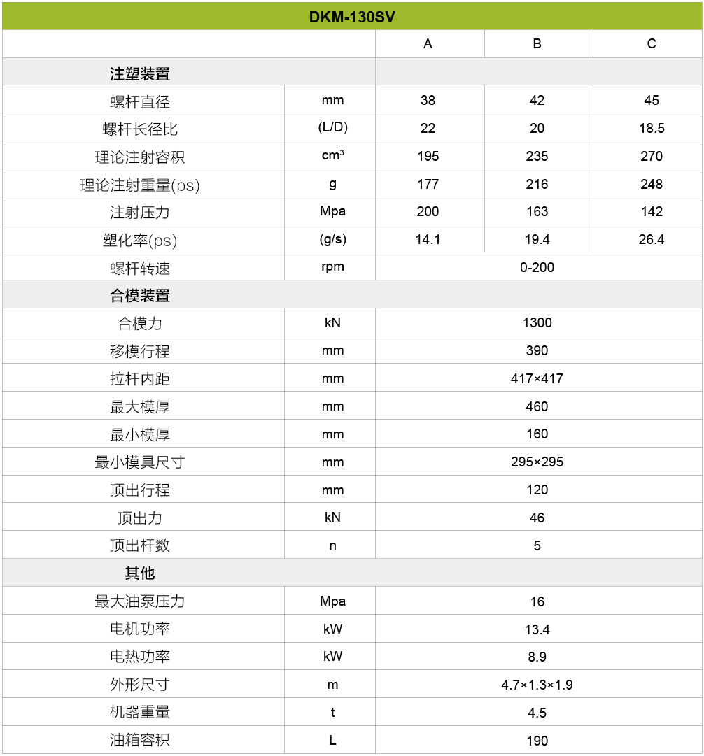 伺服注塑機(jī)130噸
