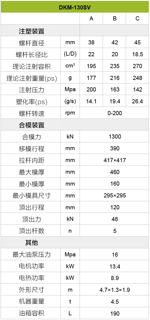 伺服注塑機(jī)130噸