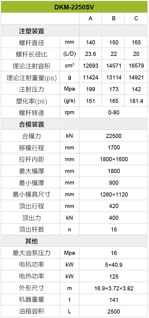 伺服注塑機(jī)2250噸
