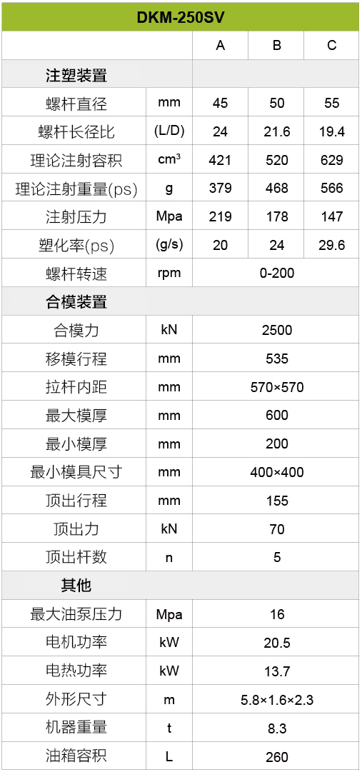 伺服注塑機(jī)250噸