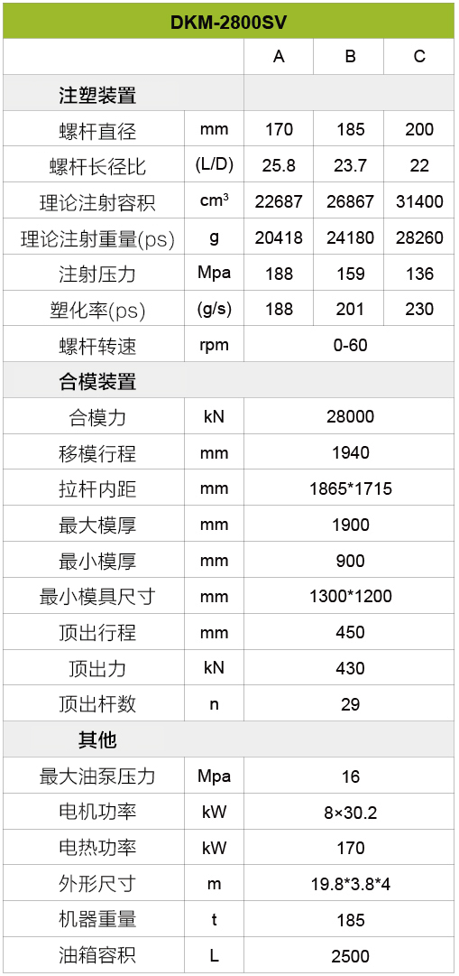 伺服注塑機(jī)2800噸