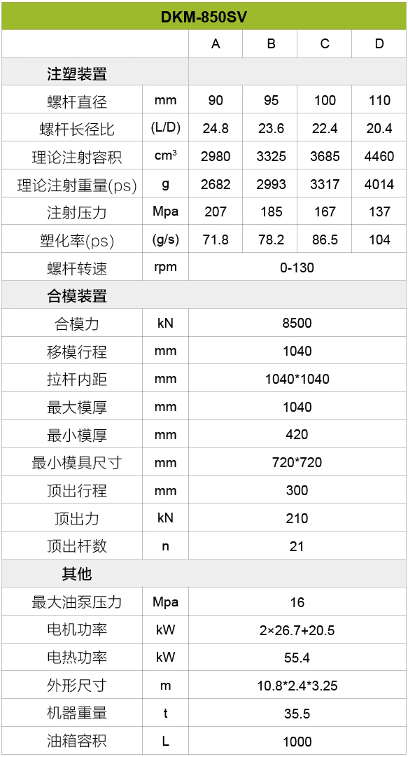 伺服注塑機(jī)850噸